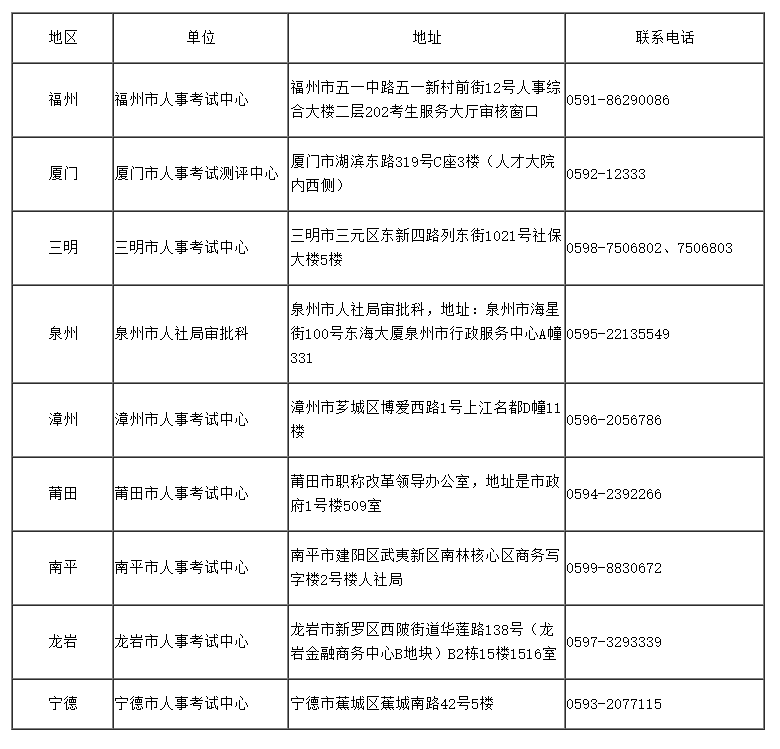 2022ꌏӋ(j)ϸC(sh)I(lng)ȡr(sh)g֪ͨ